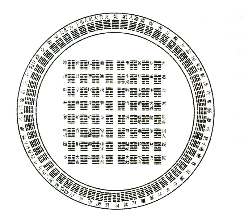 伏羲图_神农图_网红大神八卦图图片-
